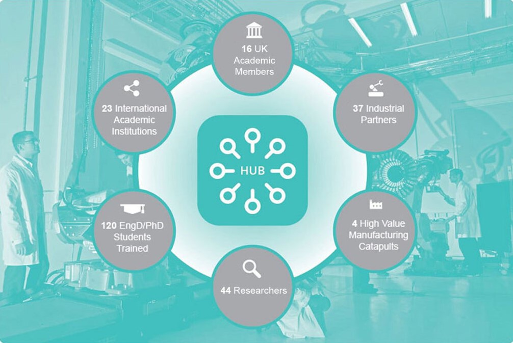 Transforming composites production! CIMComp: doubling production, faster turnaround, lower costs. #Composites #EPSRC #Catapult cimcomp.ac.uk/about/