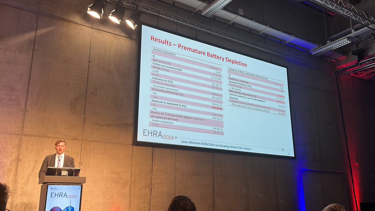 LBCT in Room 1: @woerjon on SICD performance 🔋🪫in a large clinical registry @LukerJakob @AGEP_DGK @EHRAPresident @Phiso_de #EHRA2024 @AriSultanEP