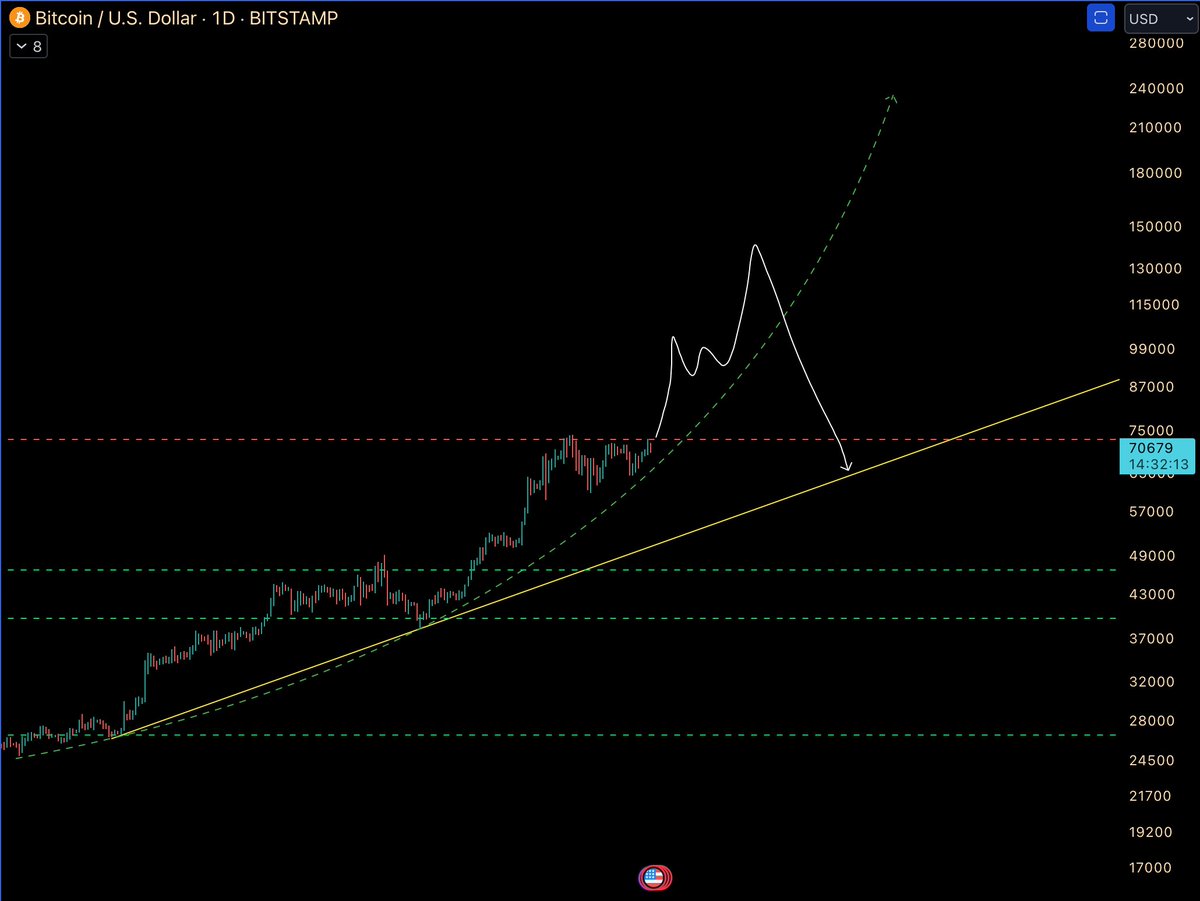 Heybro (@Hen8883) / Posts / X