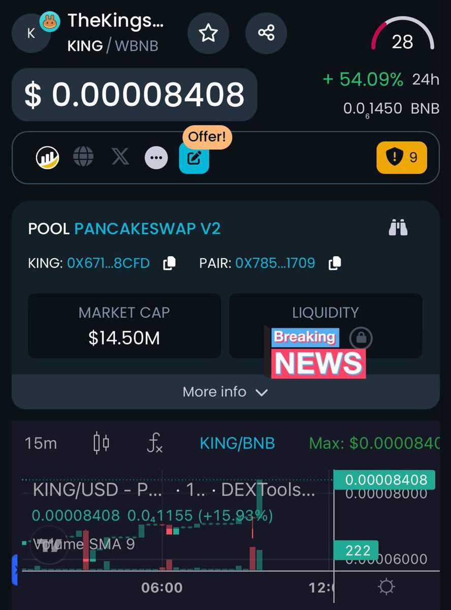 WOW 🤩 $KING is up + 54% today !!! We are going to do a 10x soon and kill another zero… 🚀🚀🚀 Everyday $KING price is PUMPING 💸 LFG 👉 dextools.io/app/en/bnb/pai…