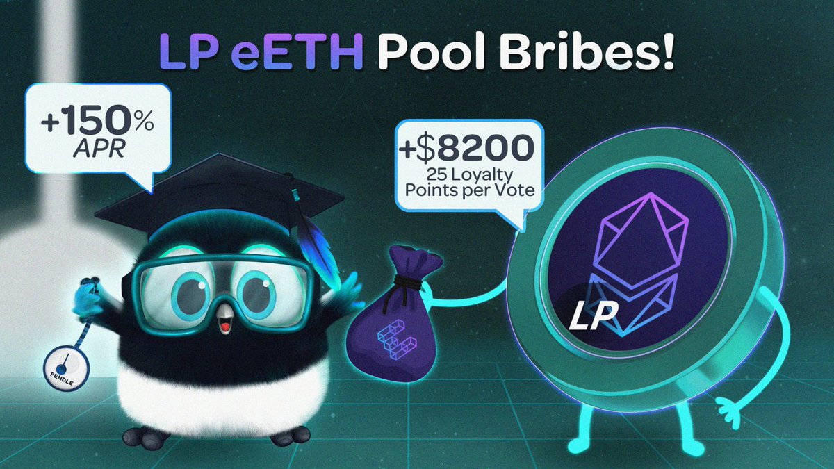 Dive into the Penpie Bribery Market!🏊‍♂️ @ether_fi's eETH Pool on @ethereum is offering a tidal wave of returns with a 150% APR and a hefty +$8200 bribe for vlPNP voters.🌊 Plus, you'll get 25 Loyalty Points per vote!😉 Don't just float on by, dive in and vote now!🗳️