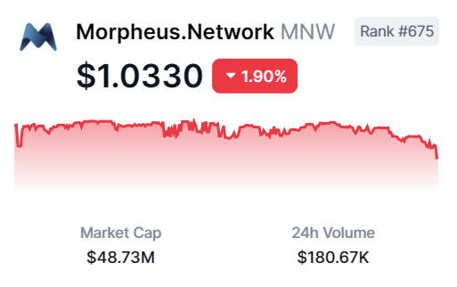 Krypto_Will's tweet photo. Buying the RED $MNW https://t.co/IuLM9rChRl