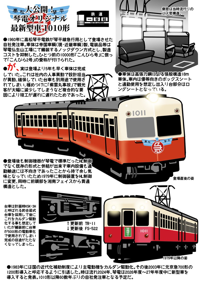 鉄道部品　⭐︎早い者勝ち⭐︎ 琴電最新自社発注車(2024年現在)のお話 #鉄道ファスト絵