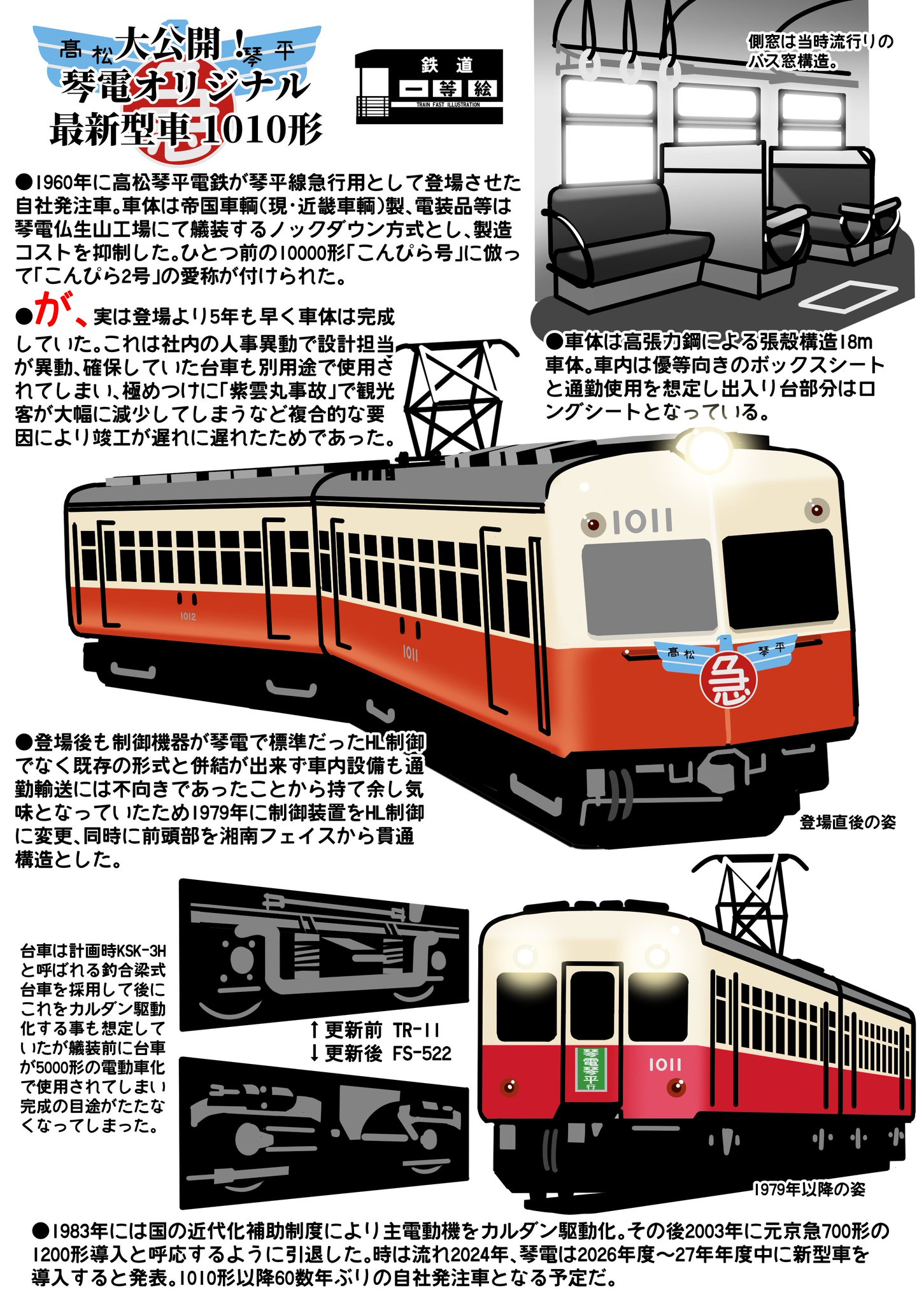 中国鉄道　保証書付き　2006年当時物 9999枚限定 2006 さようなら～交通博物館（東京都千代田区神田） 』東京の