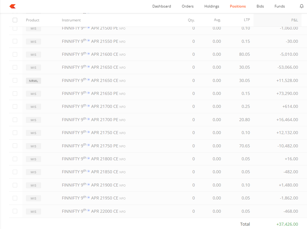 Total Capital    :  25L                                                
Intraday profit :+37426                                 
Day ROI             : +1.49%                                                           
Apr Month PL  : +312226  
Apr ROI              : +12.48 %💚