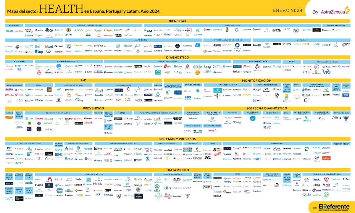 Juan Maiso (@juanmaiso_) on Twitter photo 
