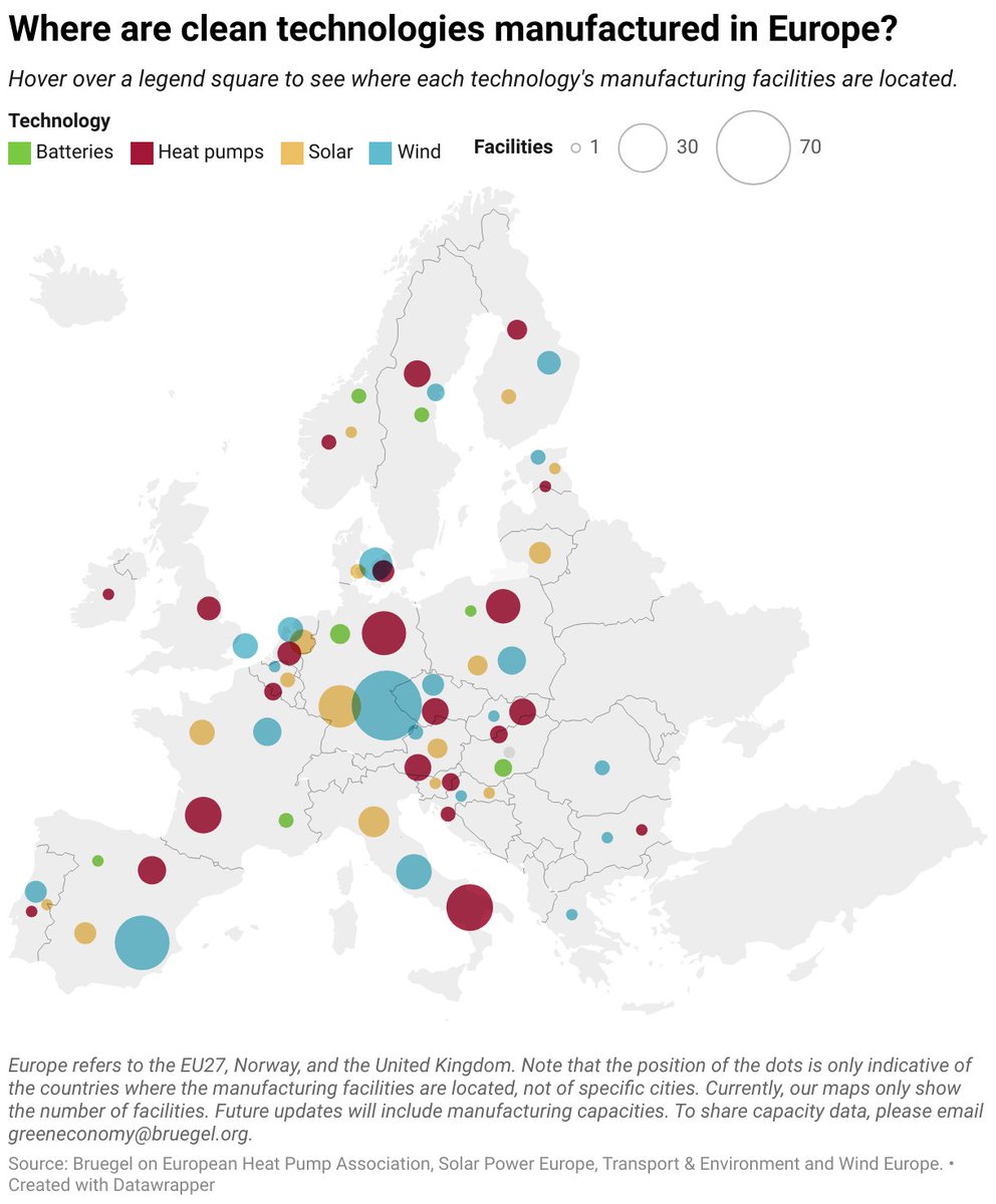 How is Europe doing in clean tech manufacturing?🏭🔋More than 400 factories are established in the continent, with Germany being the key hub in this space. This and many other green transition facts in our @Bruegel_org European Clean Tech Tracker: bruegel.org/dataset/europe…