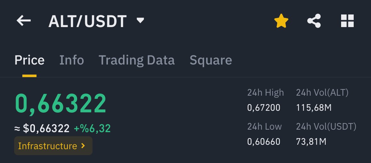 Bitcoin destek üstünde tutunmaya devam ederse büyük bir şeyler geliyor 🔥🚀

Bugün kısa vade ve boğa hedeflerimizi güncelleyelim mi?