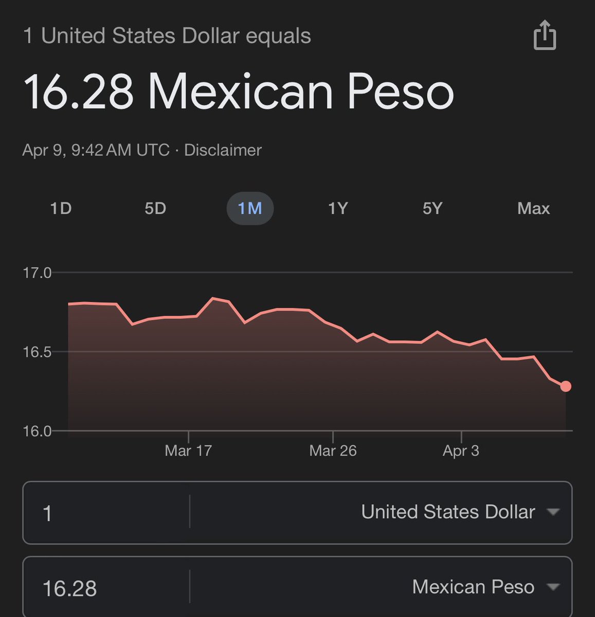 Buenos días a todos