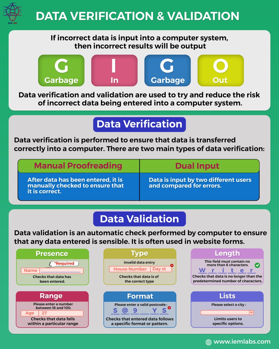 iem_labs's tweet image. Data integrity is the cornerstone of trust in today&apos;s digital landscape.

Learn the importance of Data Verification &amp;amp; Validation and ensure your information is accurate, reliable, and secure.

#IEMLabs #DataVerification #DataValidation #DataIntegrity #DataSecurity #CyberSecurity
