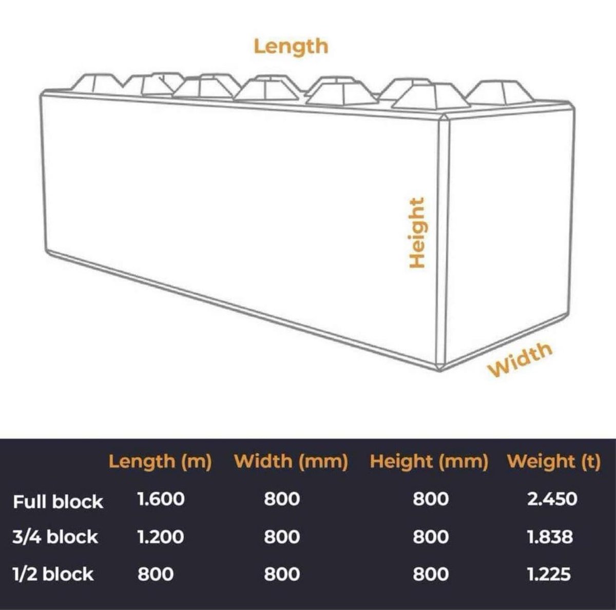 PCSLeeds's tweet image. #wearepcs #concreteblocks #Yorkshire #concreteblockhire
