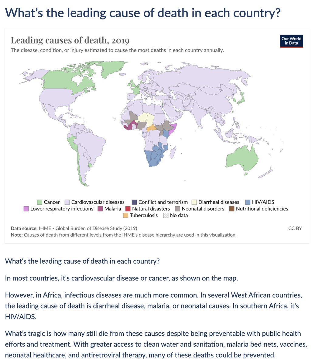 Today's Data Insight, by @salonium & @f_spooner What’s the leading cause of death in each country? Find all of our Data Insights on their dedicated feed: ourworldindata.org/data-insights