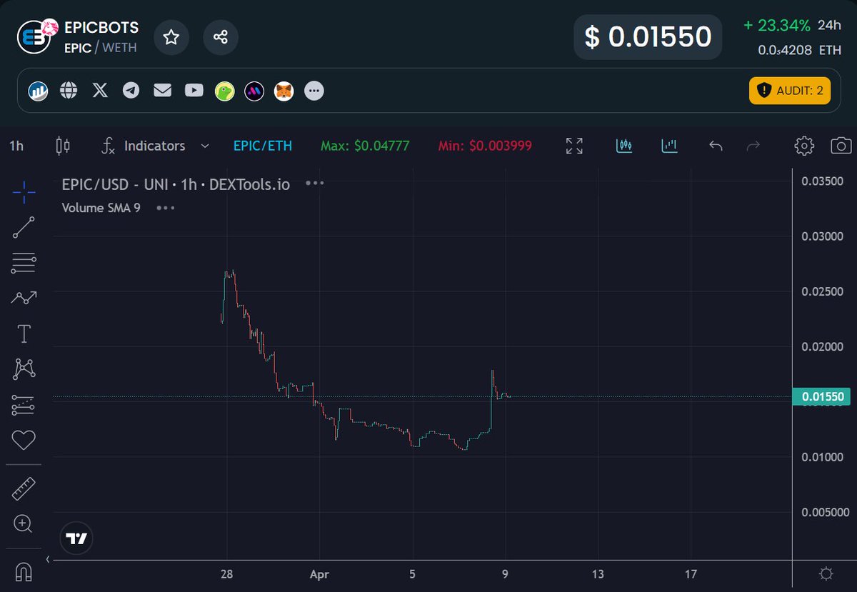 EPICBOTs... Where to start haha!😎 Superb utility project @EPICBOTS_io on a reversal after a launch on 27.3. 5 bots are live and the following days/weeks are filled with🔥 Keep on tabs! Read the post below👇 FULL DETAILS t.me/moulin_rouge_l… 💰TG: t.me/EpicBotsPortal