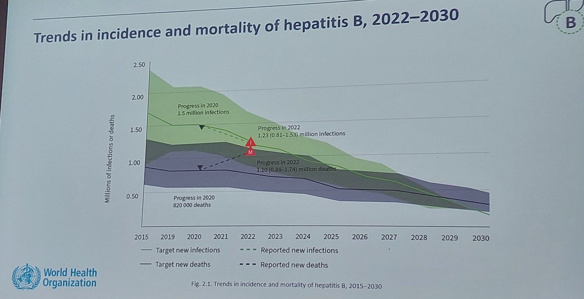 Inspiration from Egypt hep c elimination model is urgently needed by governments across Africa to make a significant impact