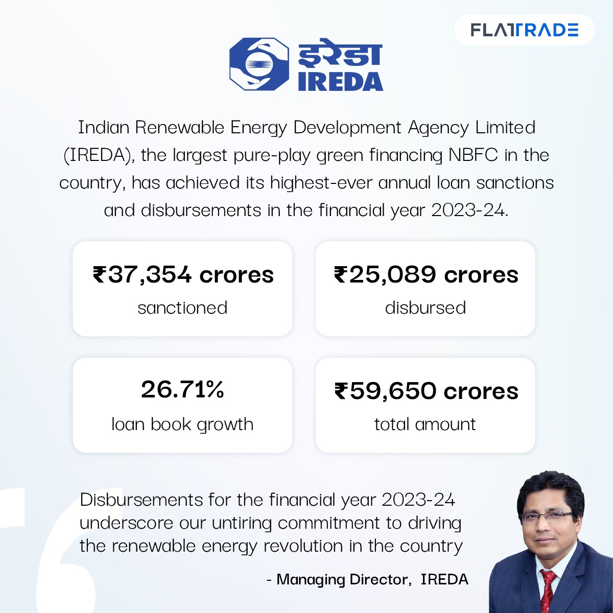 IREDA has significantly contributed towards Govt. of India's renewable energy targets by achieving its highest-ever annual loan sanctions and disbursements in the FY 24  

#IREDA #IREDAShares #IREDAStocks #FY24 #MarketsWithFT #stockmarket #Stocks #StocksInFocus #StockMarketIndia