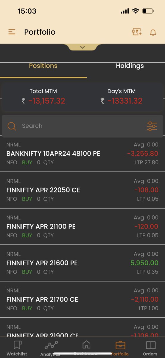 Bnf attributed to most of the loss, 
Flat day in F-index

#AlgoTrading