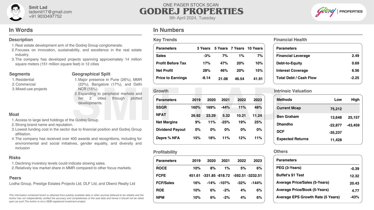 🏢Godrej Properties 1-pager stock scan  !

Godrej Properties' projects cover an area equivalent to over 1,900 football fields!

Luxury, innovation, Sustainability, and Excellence led them here

What now?

$GODREJ  #RealEstate #StocksToWatch #GodrejProperties