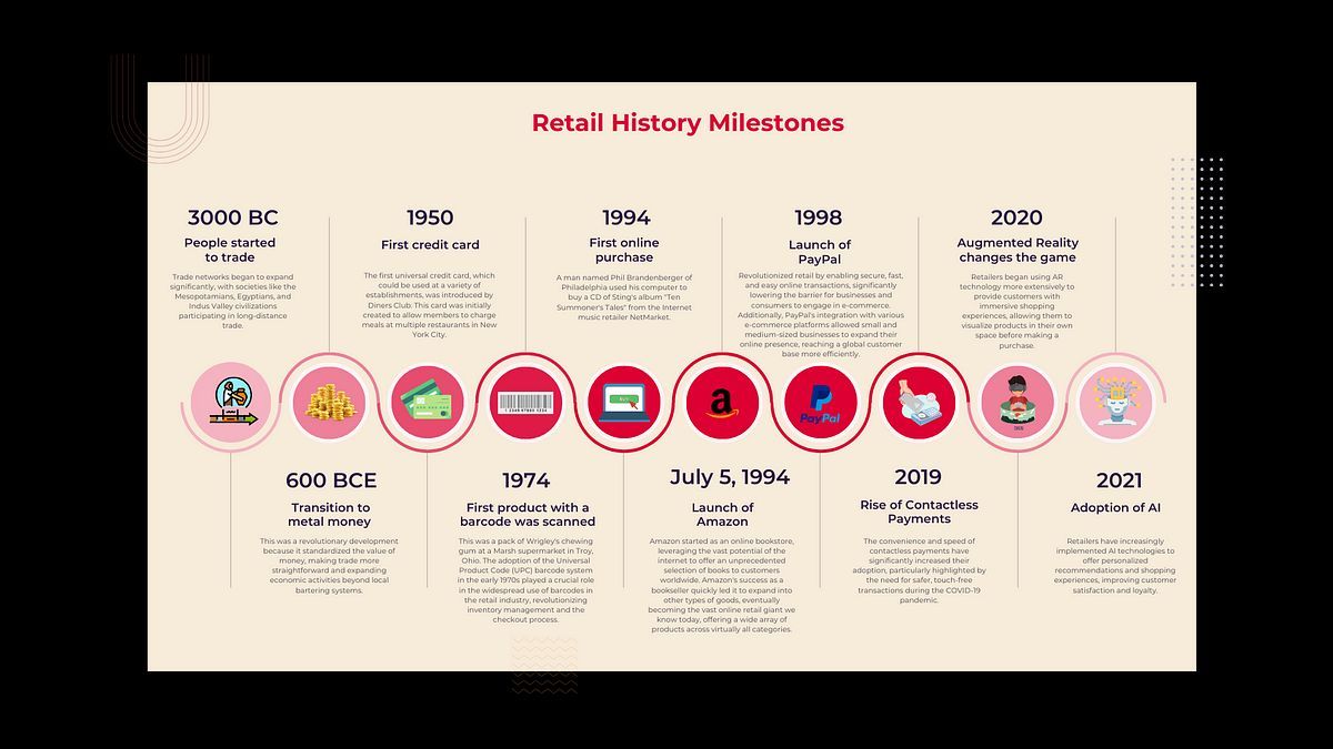 The future of retail in 2024 is being shaped by AI, AR, omnichannel strategies, mobile commerce, and data analytics. Dive into the top trends that are revolutionizing shopping experiences and driving the industry forward. Full insights here: buff.ly/43Py9Ii  #Retail #Tech