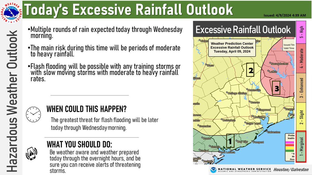 NWSHouston tweet picture