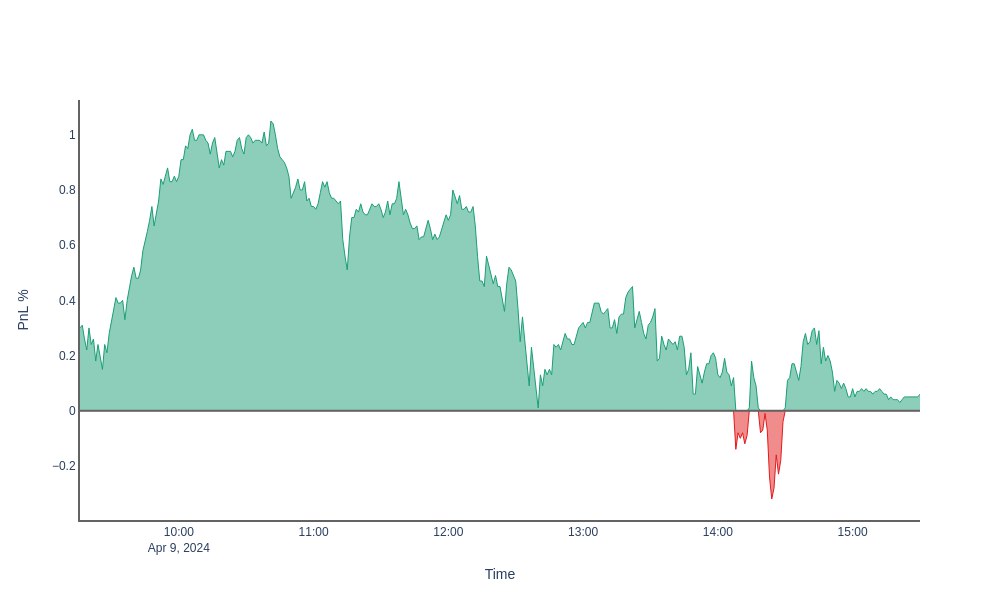 #algotrading