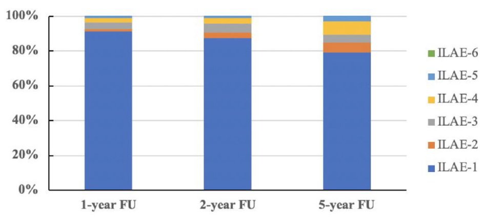 New online! What are the clinical characteristics and surgical outcomes of low-grade #epilepsy-associated brain tumors? Find out more here: journals.sagepub.com/doi/full/10.11… 🔓