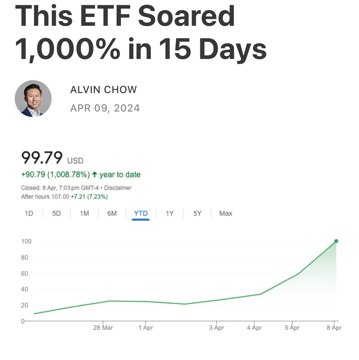 No, this is not a Bitcoin ETF. This ETF invests in private equity and it is trading at a 23x premium over its NAV. finbiteinsights.substack.com/p/this-etf-soa…