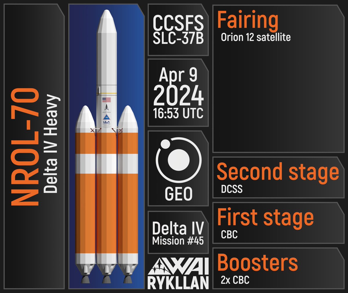 Upcoming launch of #NROL70 mission via #ULA's #DeltaIVHeavy vehicle. Final launch of #DeltaIVHeavy and Delta rocket family

#Space #NROL #DeltaIV