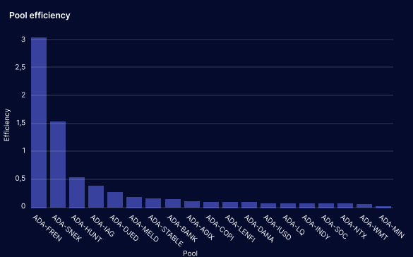 MinswapDEX tweet picture