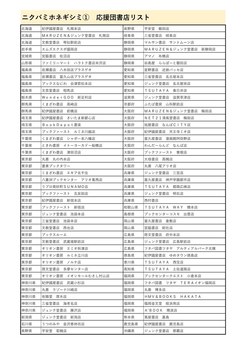 ニクバミホネギシミの第一巻発売しました!各話怪異の詳細&描き下ろしのおまけ漫画&初回特典ありますのでご購入頂ければ幸いです🍖🦴
#ニクバミホネギシミ

▼Amazon
 https://t.co/CHjEsniqhh
1話と最新話はくらげバンチからどうぞ🪼
https://t.co/7GE9lyBE1o 