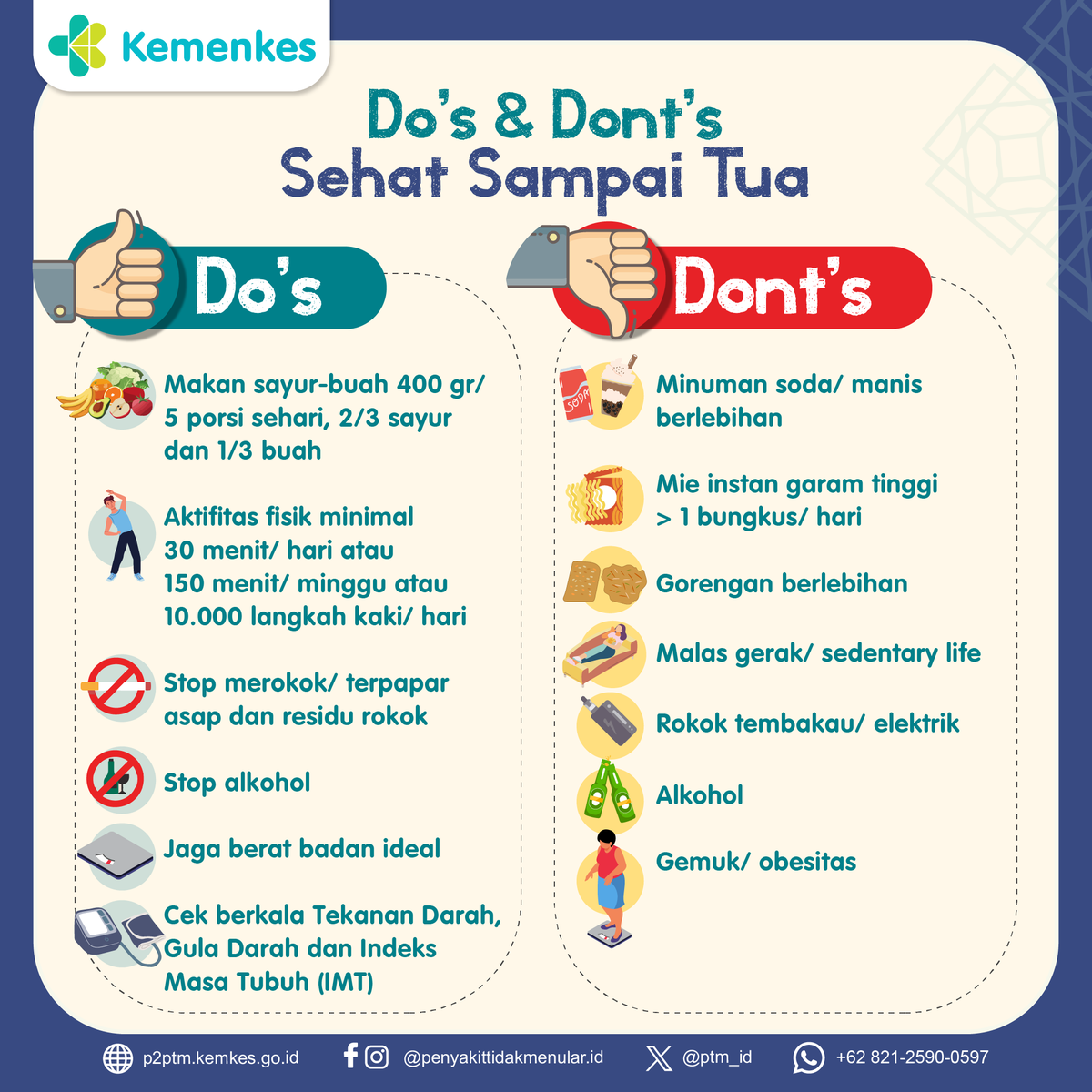 Yuk, simak Do's & Dont's Sehat Sampai Tua.
.
#CERDIK #CegahPTM #DukungGERMAS
#P2P #GGL #AktivitasFisik #Obesitas