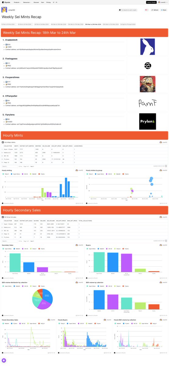 The following are the 🔝 5 past week new collections by sales volume:

- <a href="/Silo_Stake/">Silo</a> with ~70k $SEI
- <a href="/rabbiiiitnft/">Rabbiiiit</a> 3.3k+ $SEI
- <a href="/Symphony_SEI/">Cyber Symphony</a> ~3k $SEI
- <a href="/MainNfts/">Main</a> reaching 1.7k+ $SEI
- <a href="/Poogy_nfts/">Poogy | Fun, Fresh, Future - OINK!</a> 1.1k+ $SEI