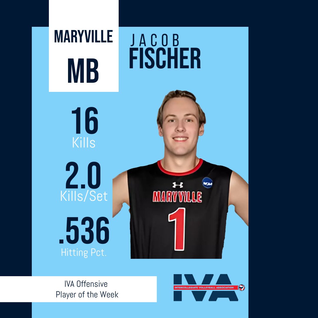 Our final 2024 IVA Offensive Player of the Week goes to @maryvillemvb MB Jacob Fischer, who had 16 kills over two matches while hitting .536. #NCAAMVB