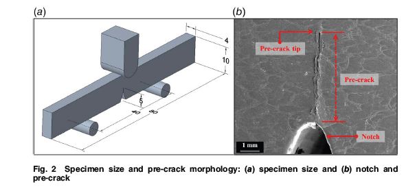 Evaluation of the fracture toughness of short carbon fiber reinforced thermoplastic composites: asmedigitalcollection.asme.org/materialstechn…
#carbonfiber #cracks