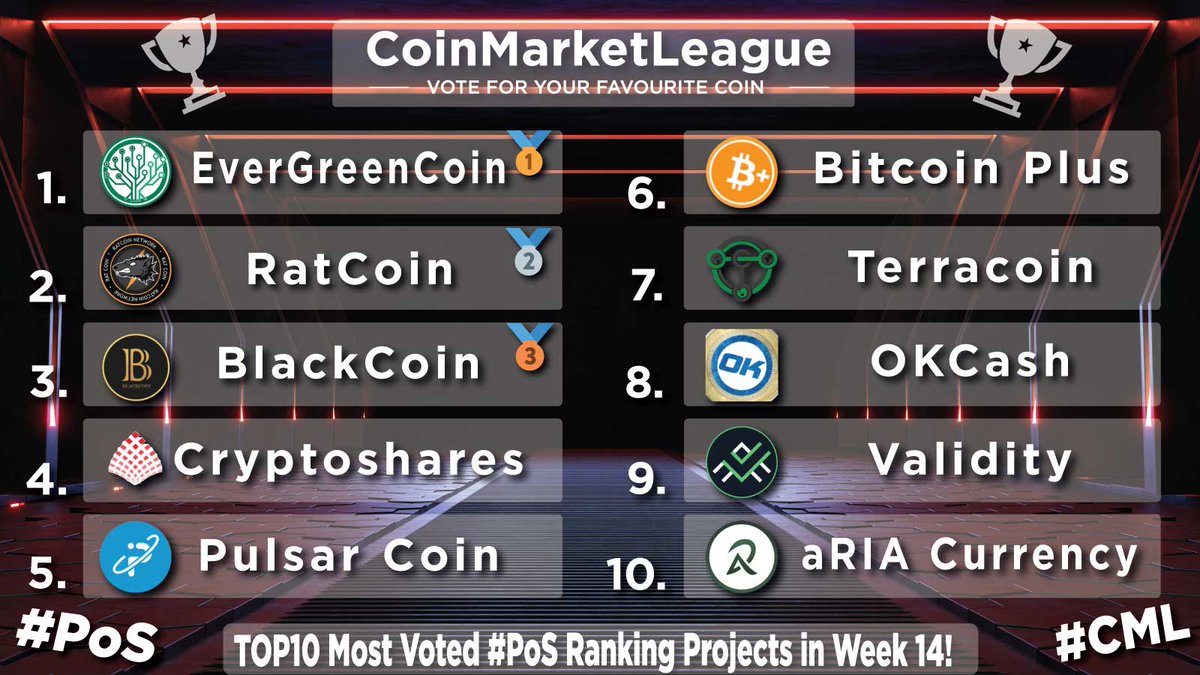 CoinMarketLeague.com tweet media
