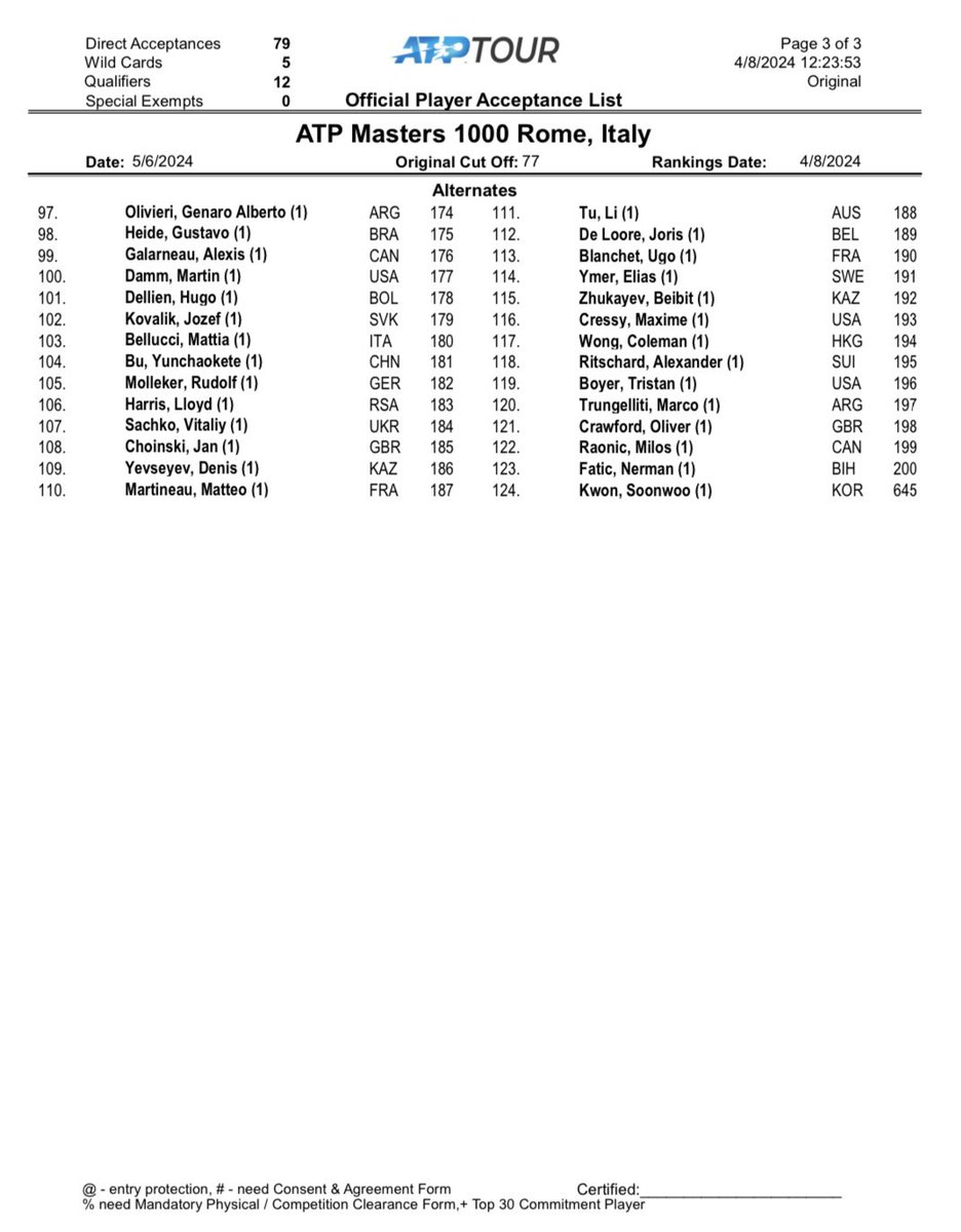 ATP1000 Rome entry list