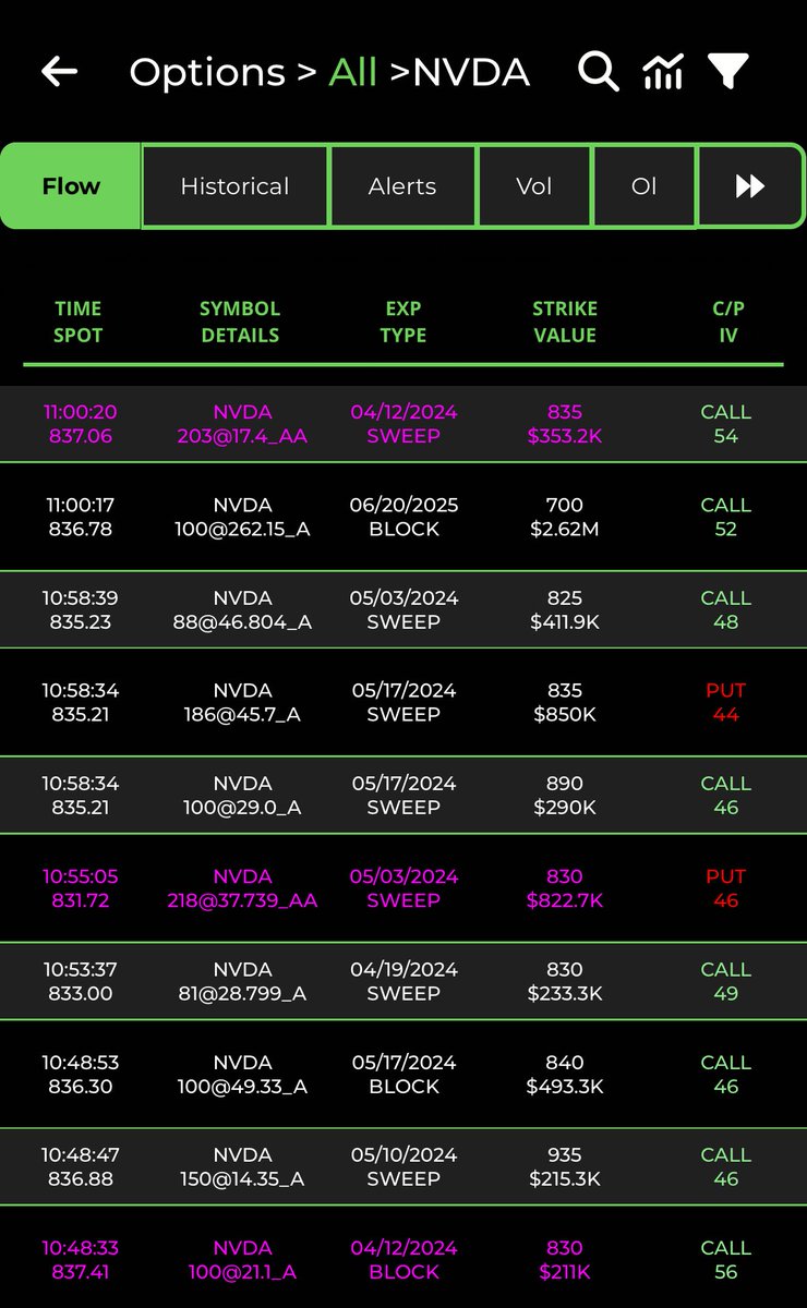 sparkle6193920's tweet photo. $NVDA $830 short term bottom? 👀 https://t.co/VBeFF5lzQb