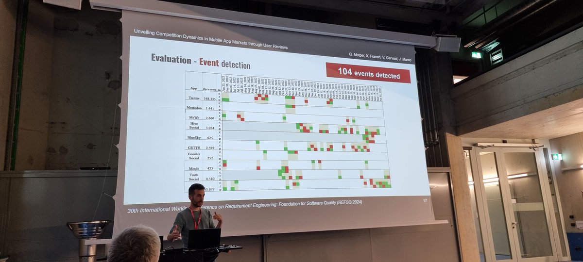 Xavier Franch tweet media