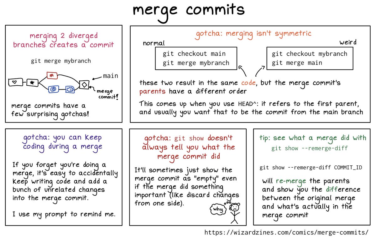 merge commits wizardzines.com/comics/merge-c…