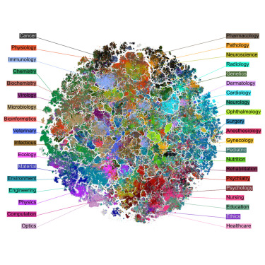Online Now: The landscape of biomedical research dlvr.it/T5H5m9 #datascience