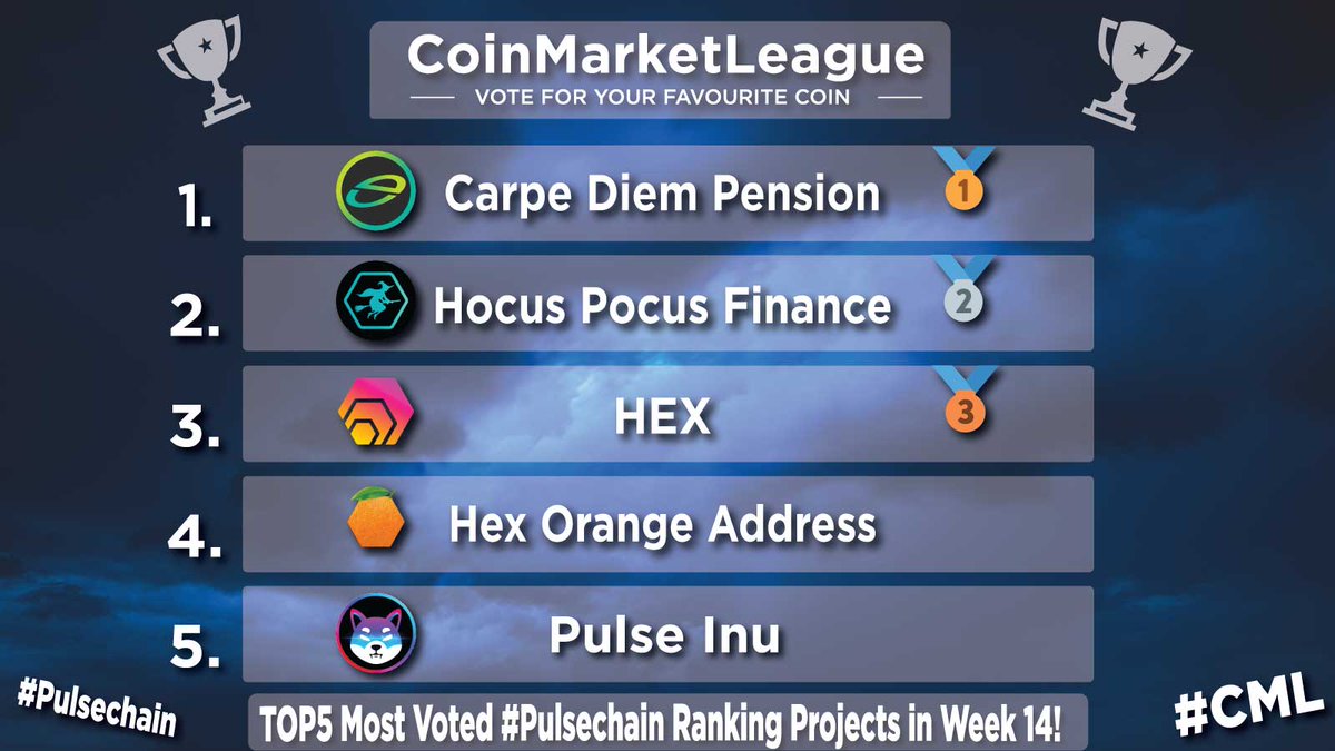 TOP5 Most Voted #Pulsechain Ranking Projects - Week 14 💎 🥇 $CDP @CarpeDiemCDP 🥈 $HOC @HocusPocusFi 🥉 $HEX @HEXcrypto 4️⃣ $HOA @hexoacoincom 5️⃣ $PINU @PulseInu