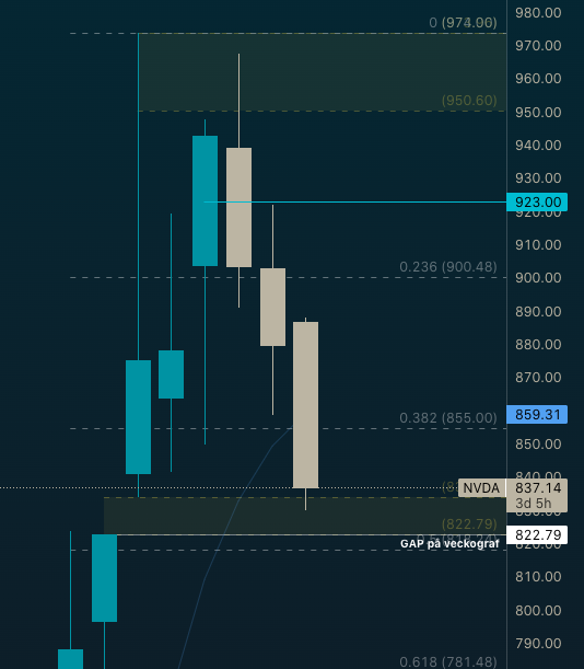 TraderOrange's tweet photo. @DarioCpx GAP-fill weekly? https://t.co/LEYBvr3Nin