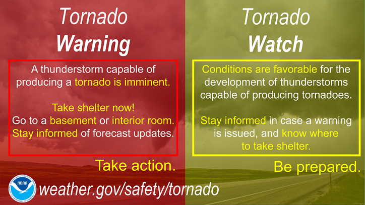 A Tornado Watch has been issued for portions of central into east Texas through 5pm today (April 9th). A watch means conditions are favorable for storms to produce tornadoes while a warning means the threat is ongoing or imminent. Stay weather aware today and tonight.