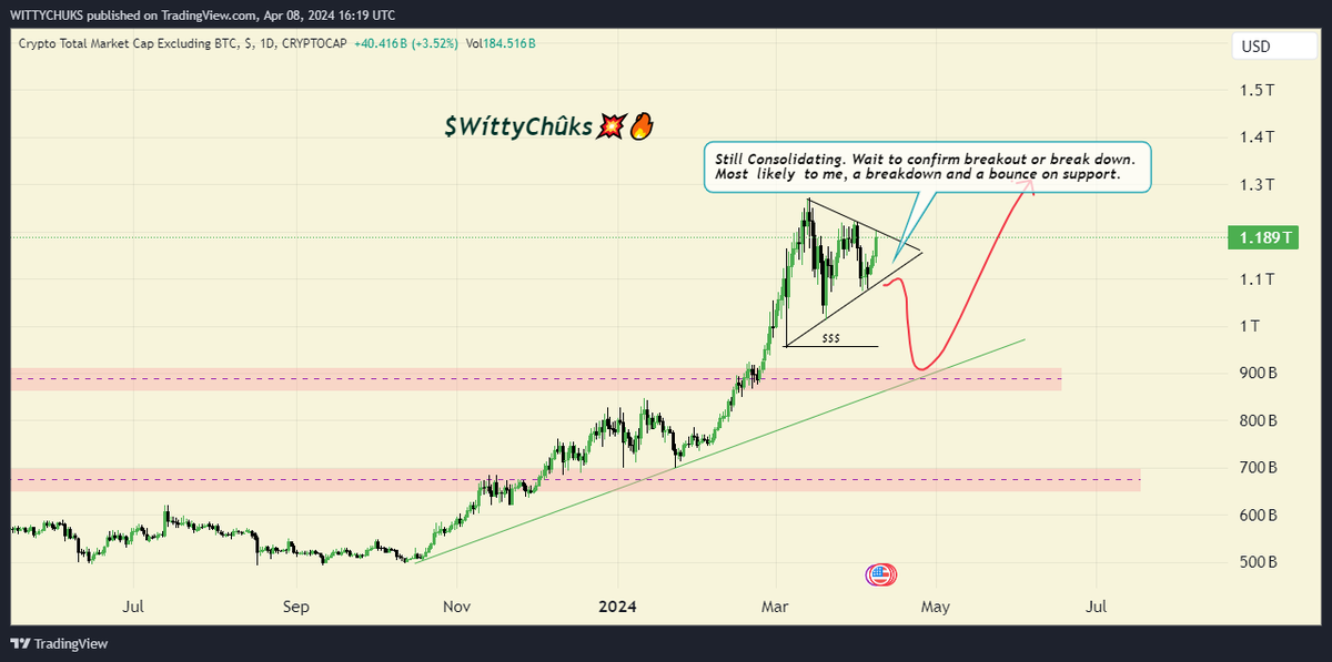 $WíttyChûks💥🔥 (@witty_chuks) on Twitter photo 