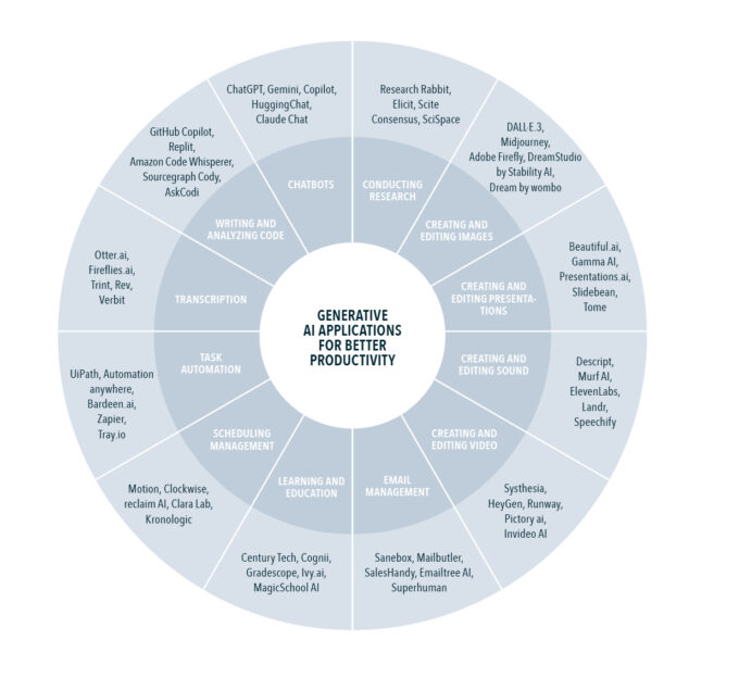 #AI’s five strategic tensions and how to resolve them - @IMD_Bschool 

imd.org/ibyimd/technol…

#artificialintelligence #generativeai #RAISESummit #HM24 #DubTechSummit #digitaltransformation @IanLJones98 @Shi4Tech @lyakovet @IngridVasiliu @dinisguarda @FrRonconi @DeepLearn007…