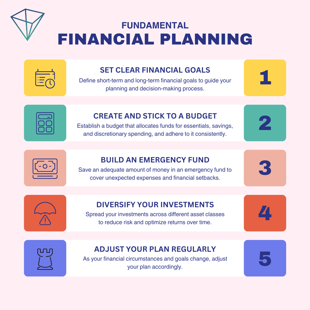 It's #FinancialLiteracyMonth! 💰Whether it's #budgeting, #investing, or saving for the future, let's empower ourselves with the solutions to achieve our financial goals. 💸Build a brighter, more secure future with #PlanFees! #BenchmarkBetter