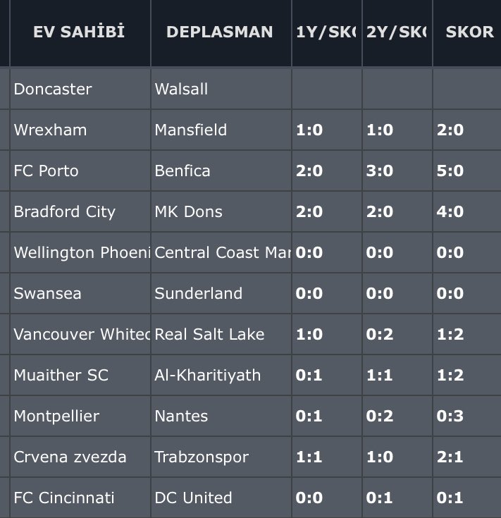 🍀DONCASTER-WALSALL
⏰21:45
⚠️Bu maç da çok fazla soruldu. Bendeki tablo bu şekilde. 
🔥🔥1 adet 1/2 var sadece. İdeale de asla almam bu maçı