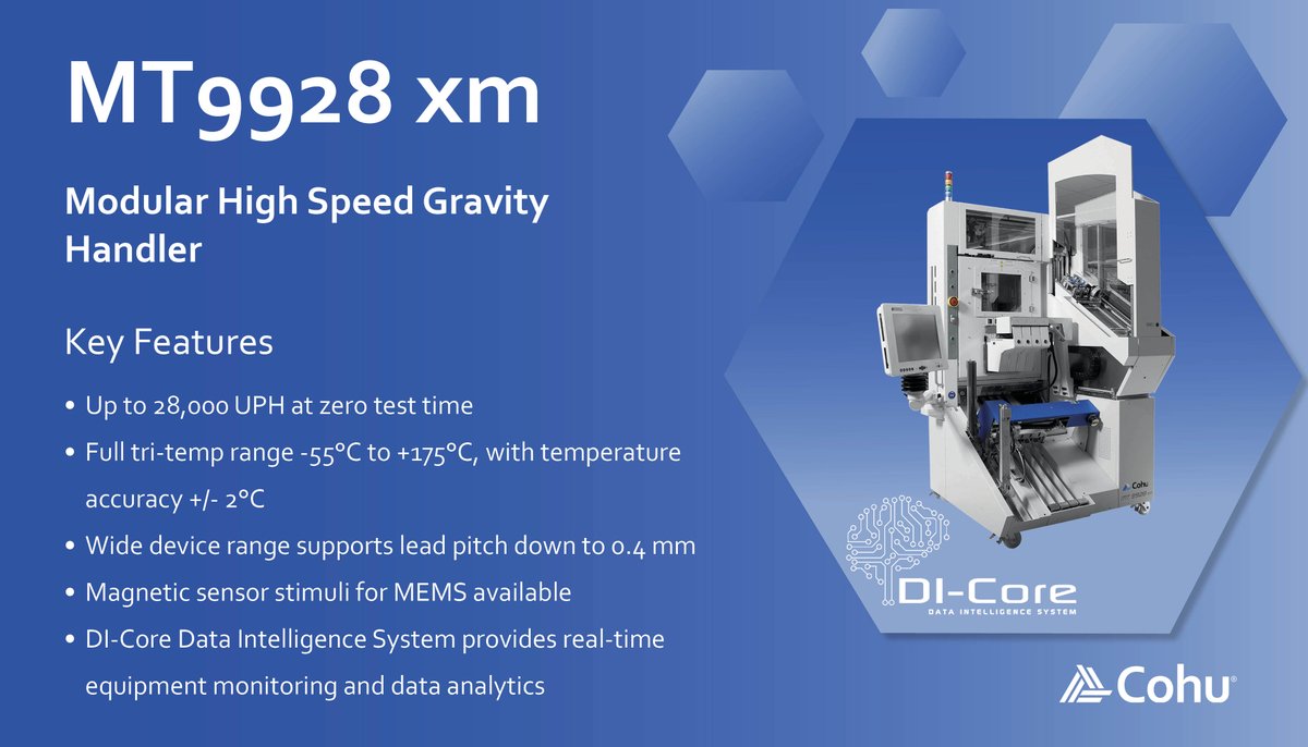 The MT9928 xm is @cohu_inc's high speed gravity handler with field-proven reliability & performance.  Up to 28K UPH, a full tri-temp range for #automotive testing, and magnetic sensor test for MEMS, the MT9928 is a versatile gravity handler. Learn more at cohu.com/mt9928