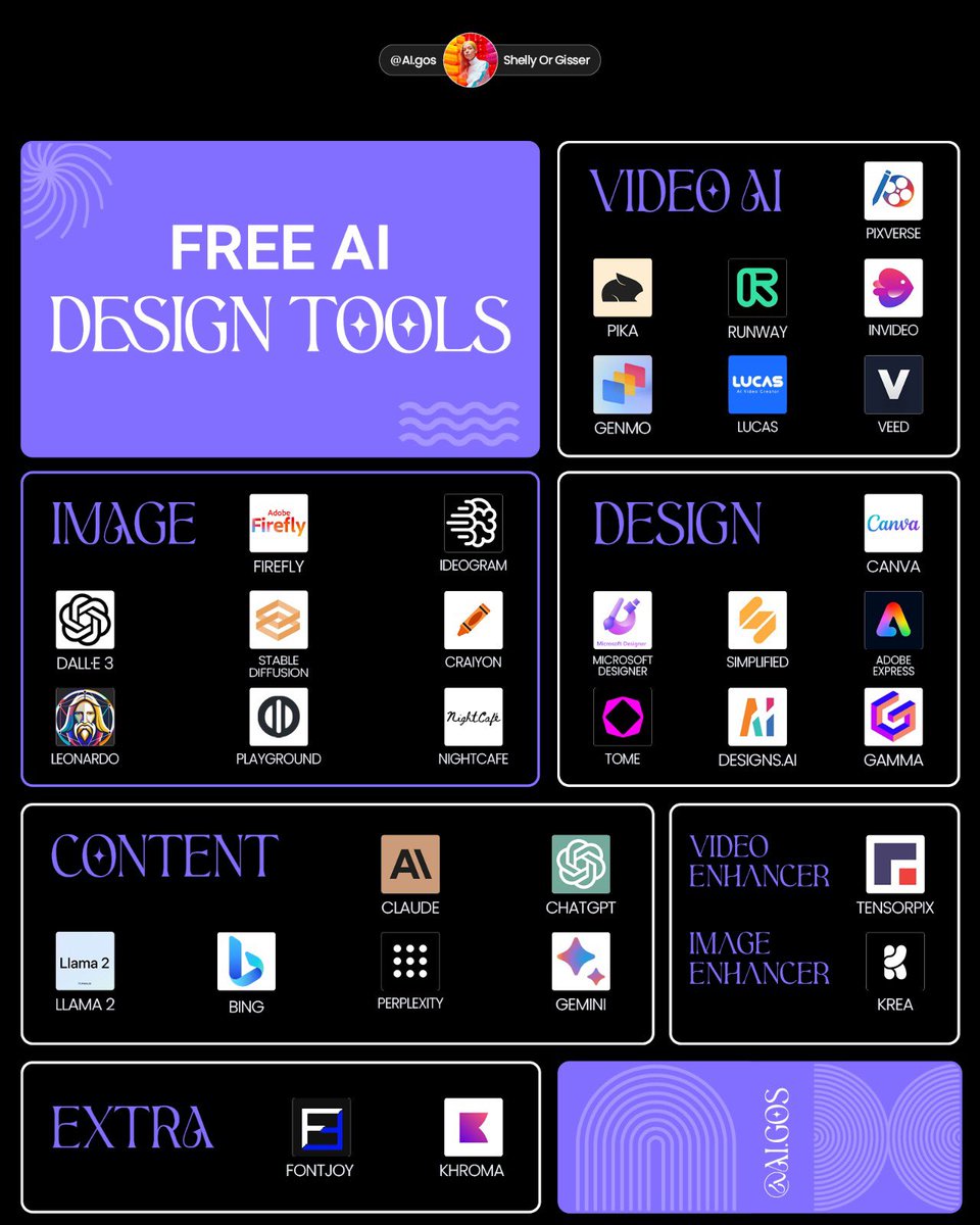 Top free design AI tools by @ai.gos on instagram , there are tons of tools and these are just the tip of the iceberg but you should know it! #AIRevolution #aidesign #ai #design #free