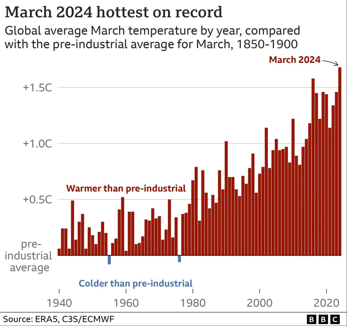 Juan Carlos Senar tweet media
