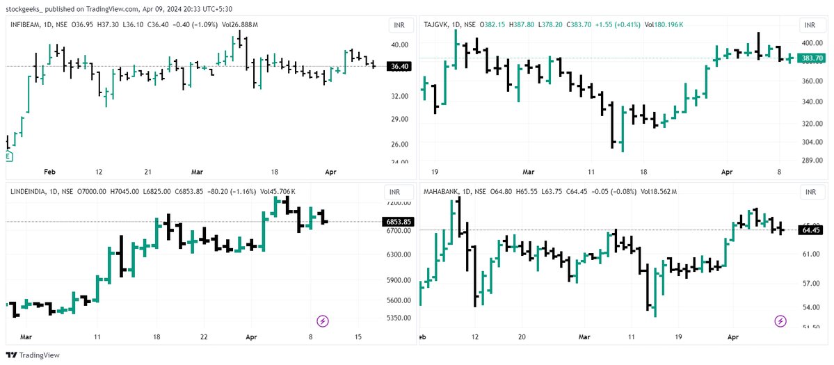 Some Pullback setups I am Tracking

INFIBEAM
TAJGVK
LINDEINDIA
MAHABANK

#StocksToWatch #stockmarkets #StockMarket #StockMarketindia #stocks #StocksInFocus